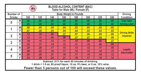 how are bac levels determined